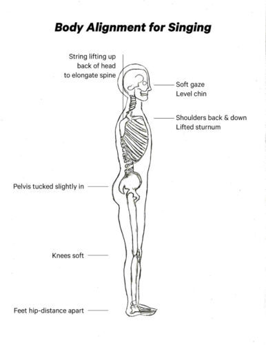 04 Body Alignment